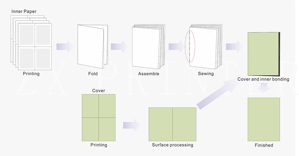 The Binding Tool Explained - Learn The Perfect Binding Technique